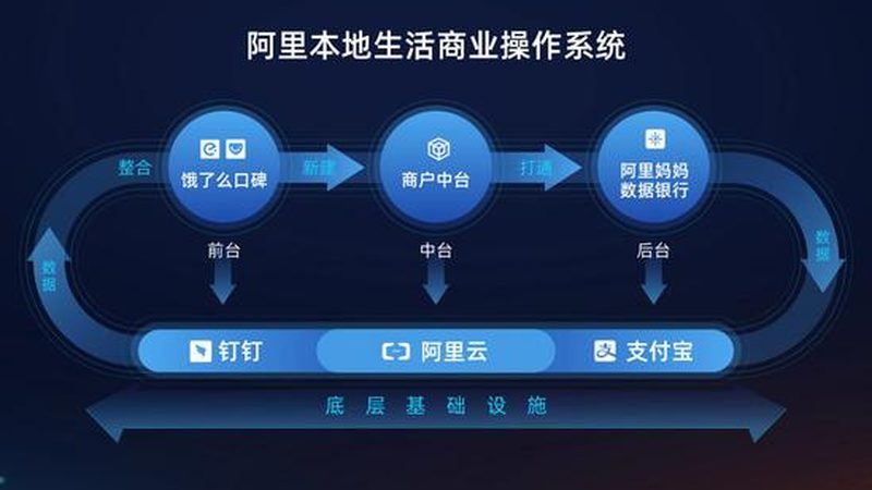 智能锁开锁换锁，流程图解密